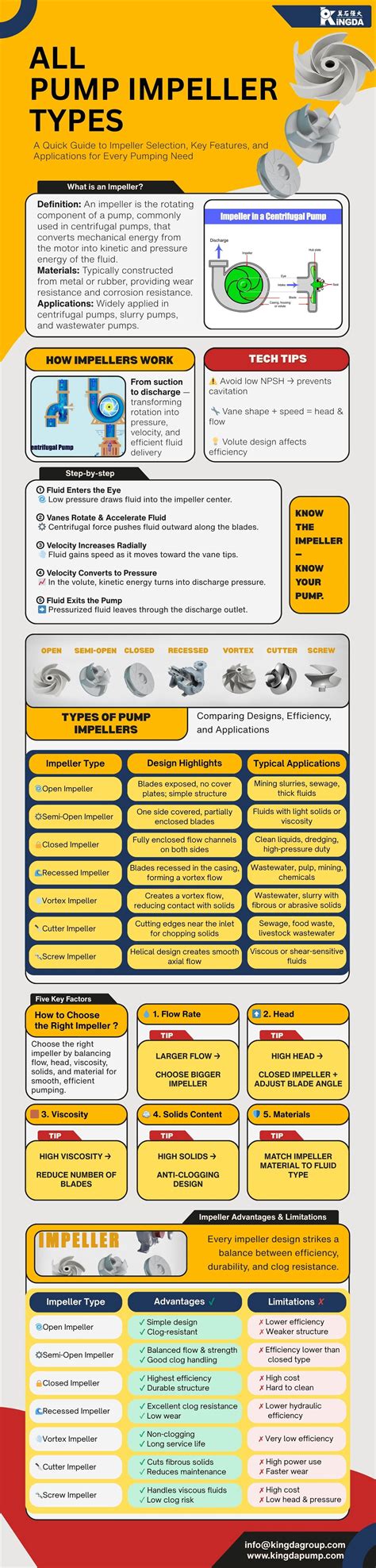 Infographie sur les types de poignées ergonomiques