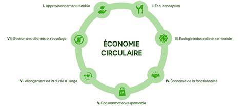Schéma de l'économie circulaire de l'urine