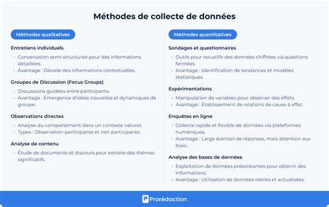 Schéma des différentes méthodes de collecte d'urine