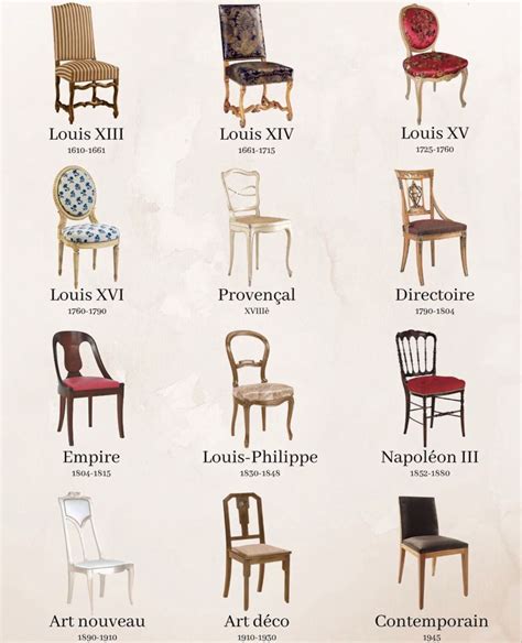 Différents styles de treillages et leurs utilisations