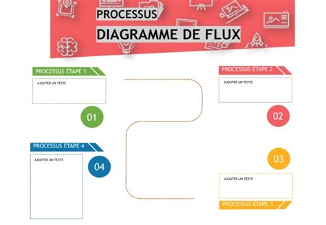 Diagramme illustrant le flux de jeu avec l'utilisation du Demonic Tutor