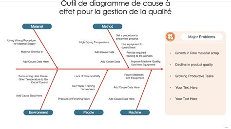 Diagramme des stratégies pour contrer un effet de tuteur