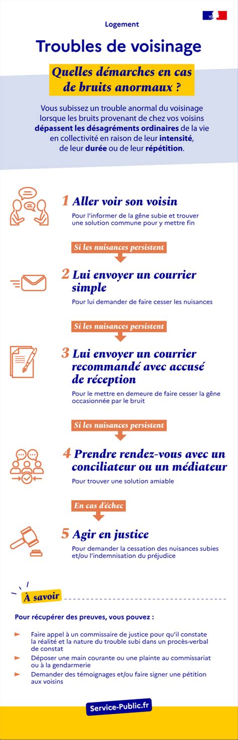 Infographie montrant les étapes à suivre en cas de nuisance sonore liée à la tonte.