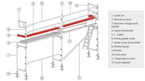 Image de l'échafaudage Garden'Up avec ses différentes hauteurs de réglage