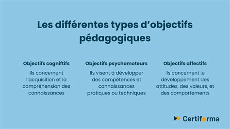 Différents types de fermes pédagogiques et leurs objectifs