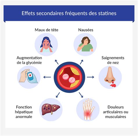 Infographie montrant la fréquence relative des effets secondaires courants associés aux ARA II