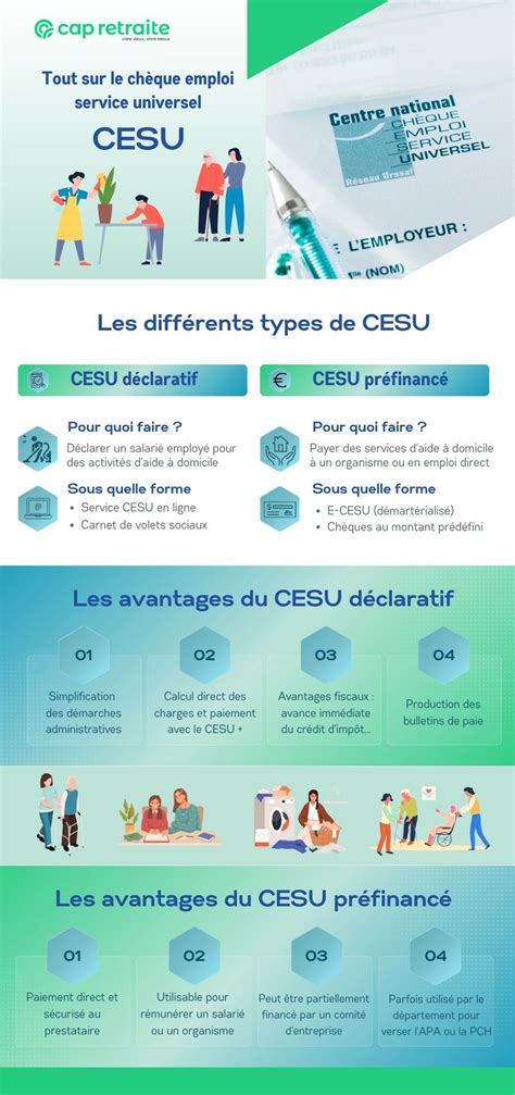 Schéma expliquant le fonctionnement général du CESU
