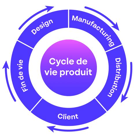 Cycle de vie du rosier
