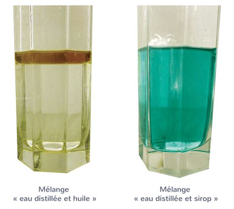 Exemple de mélange de Super Soil