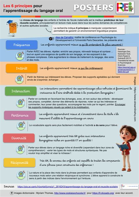 Infographie sur les principes d'une communication inclusive