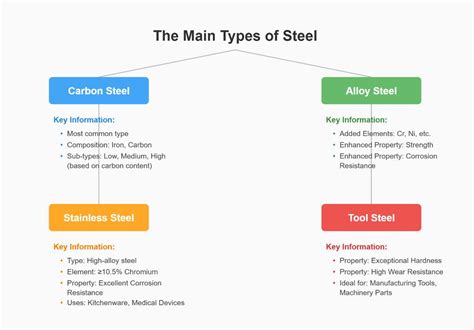 tableau comparatif des types d'acier pour outils de bonsaï