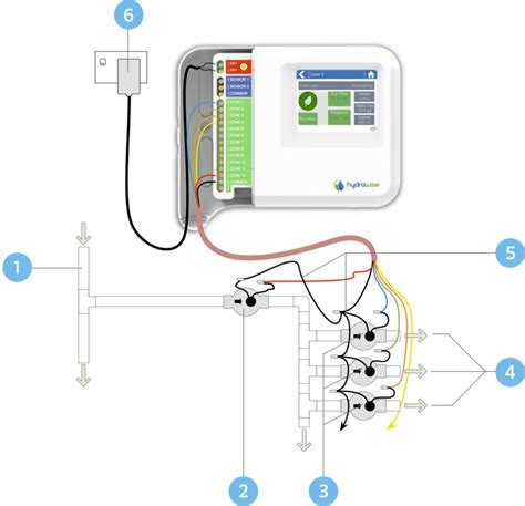 Schéma de connexion des électrovannes à un programmateur Hunter