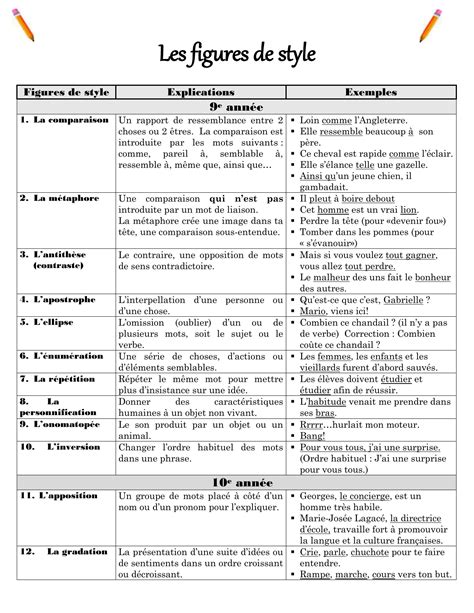 Comparaison entre une figure de Gauguin et une des