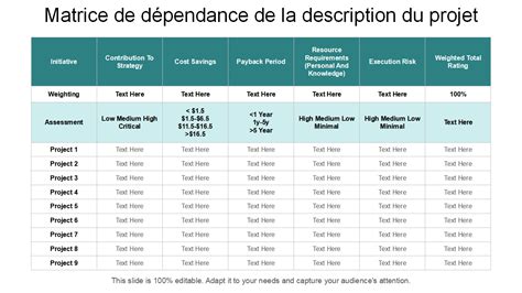 Tableau de la dépendance économique