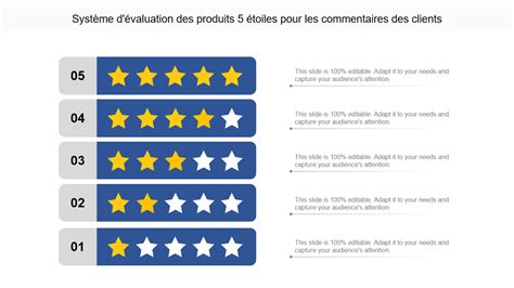 Illustration d'un système de notation par étoiles et commentaires