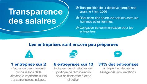 Infographie sur l'importance de la transparence des entreprises