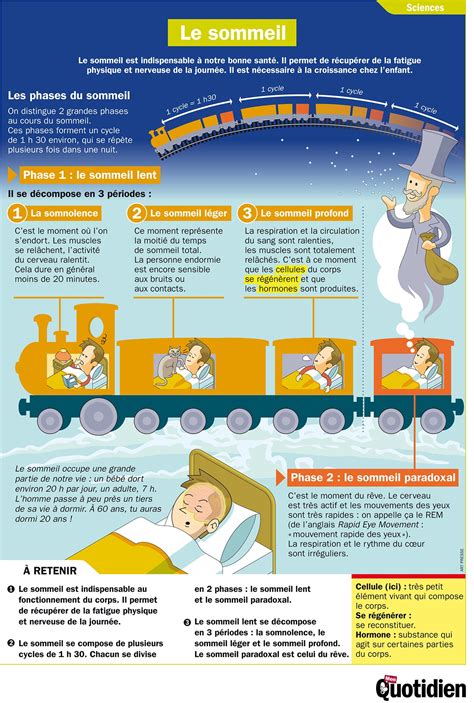 Infographie sur l'importance de l'activité physique pour le sommeil