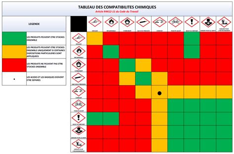 Tableau de compatibilité des bobines d'allumage