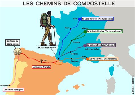 Chemin de Compostelle à travers les vignobles