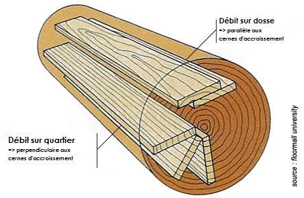 Bille de bois sciée sur quartier