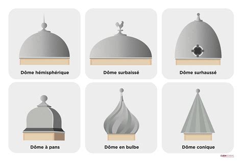 Dômes bulbeux caractéristiques de l'architecture orientale