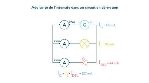 Tableau récapitulatif des cycles de charge : Évolution de l'intensité et de la tension