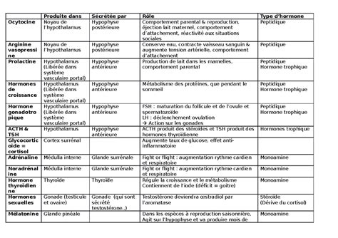 Tableau récapitulatif des plantes répulsives et leurs cibles
