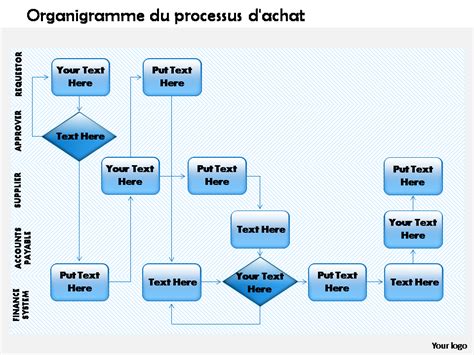 Organigramme du processus d'admission aux programmes réguliers et d'exception