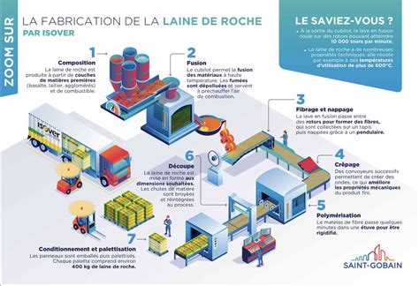 Infographie illustrant le processus de fabrication d'un macérat de bourgeons
