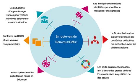 Graphique sur les principaux défis des collectivités face au numérique