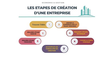 Infographie illustrant les étapes de la création de jardin