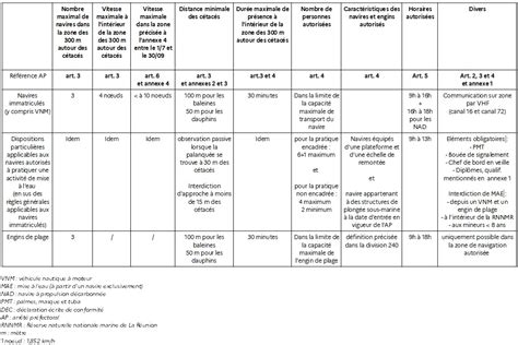 Tableau récapitulatif des méthodes de multiplication des conifères