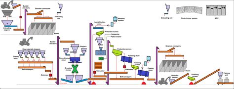 Usine de granulation NPK