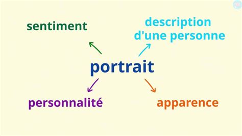 Exemple de portrait double avec des éléments non conventionnels