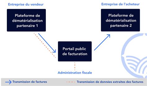 Diagramme illustrant le déséquilibre de la protection acheteur/vendeur sur les plateformes de e-commerce