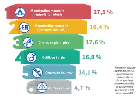 Infographie illustrant les causes fréquentes de verbalisation