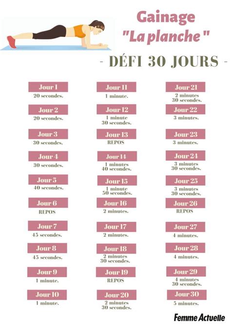 Tableau de progression défi 30 jours gainage