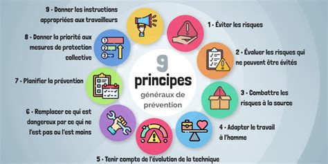 Infographie sur le principe de précaution et sa mise en œuvre