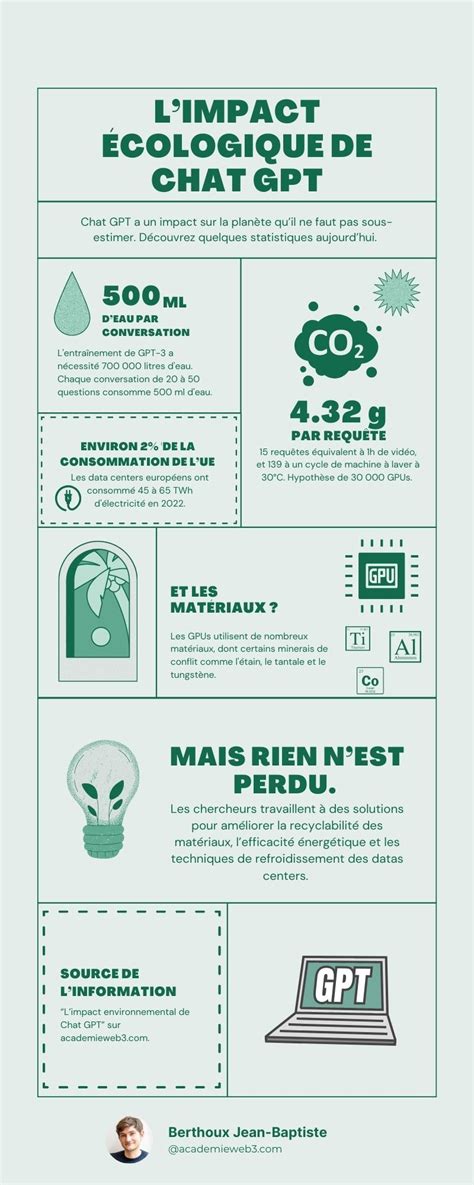 Infographie sur l'impact environnemental de la tonte