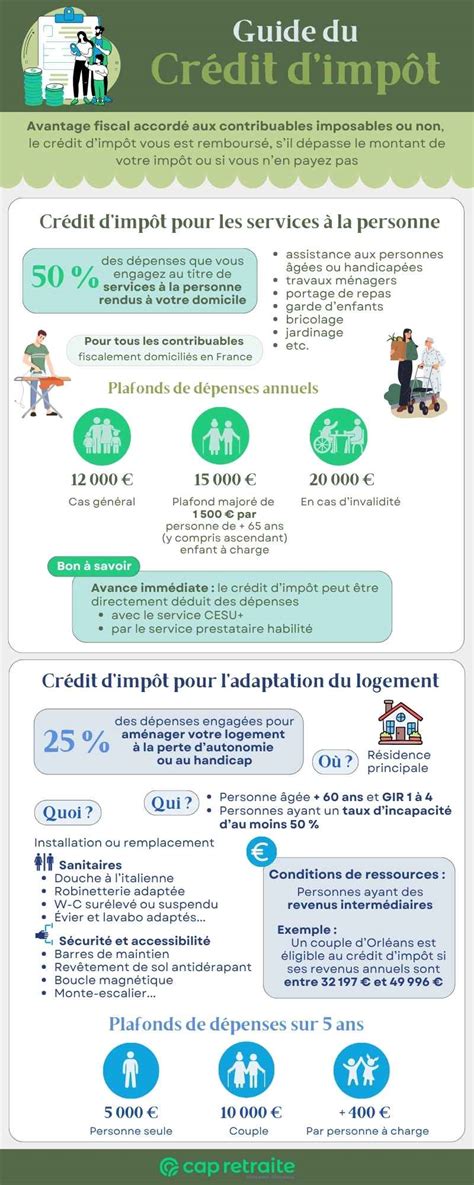 Graphique expliquant le mécanisme du crédit d'impôt pour les services à la personne