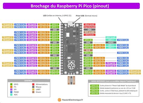 Schéma de connexion Raspberry Pi et PiFace