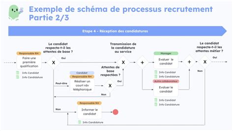 Schéma illustrant le processus de ramassage des résidus de fauche