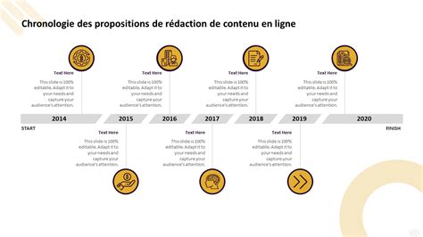 Chronologie de l'établissement GAZON à Longperrier