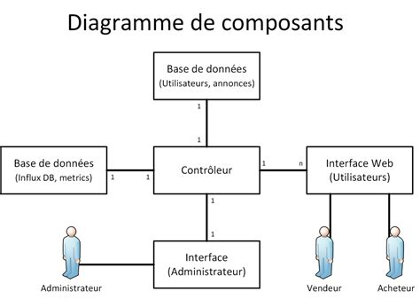Diagramme des composants d'un substrat UAB de haute qualité