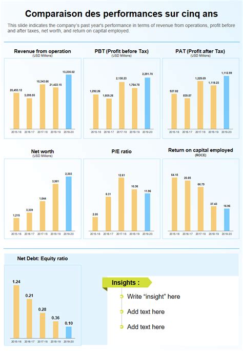 Comparaison des performances des motoculteurs
