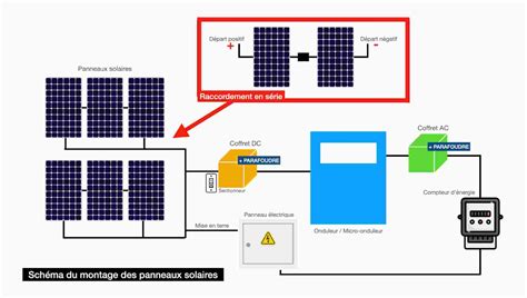 Schéma d'une installation EPOS® sans câble avec points de repère
