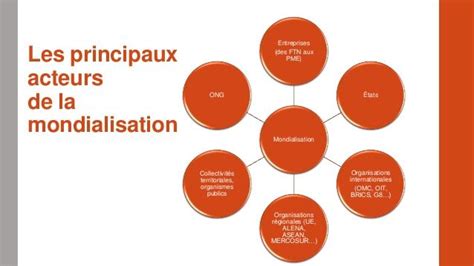 Les différents acteurs de la mondialisation