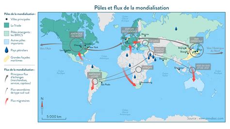 Carte des principaux pôles et flux de la mondialisation