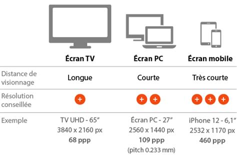Comparaison des écrans LCD de différents programmateurs