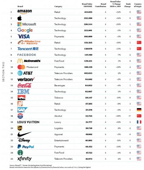 Schéma illustrant la consolidation des entreprises semencières mondiales de 1996 à nos jours